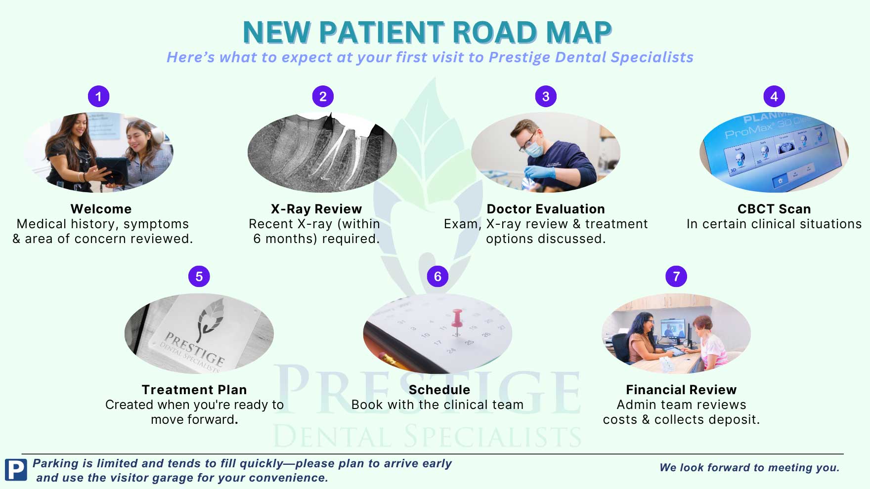 new-patient-roadmap-prestige-dental-specialists